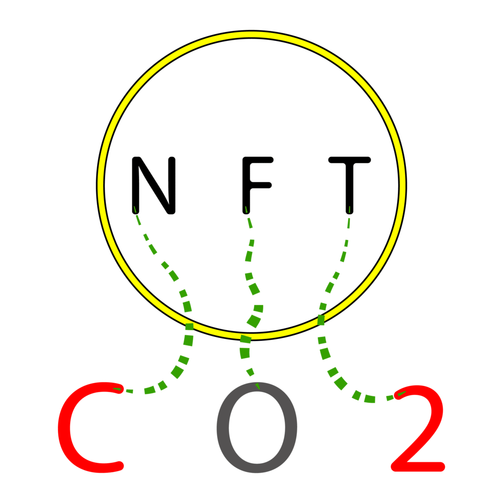 Environmental Impact of NFT